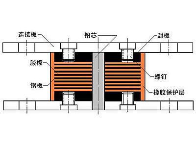 申扎县抗震支座施工-普通板式橡胶支座厂家